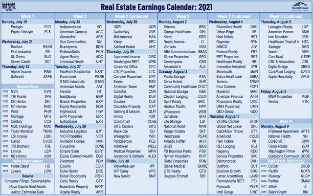 real estate earnings calendar