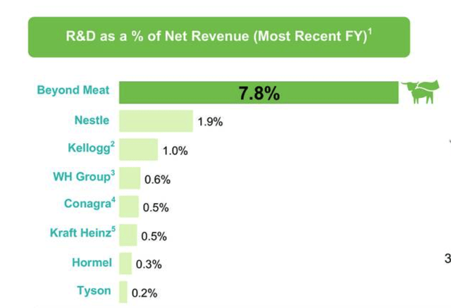 Beyond Meat: This Stock Is A Really Raw Deal (NASDAQ:BYND) | Seeking Alpha