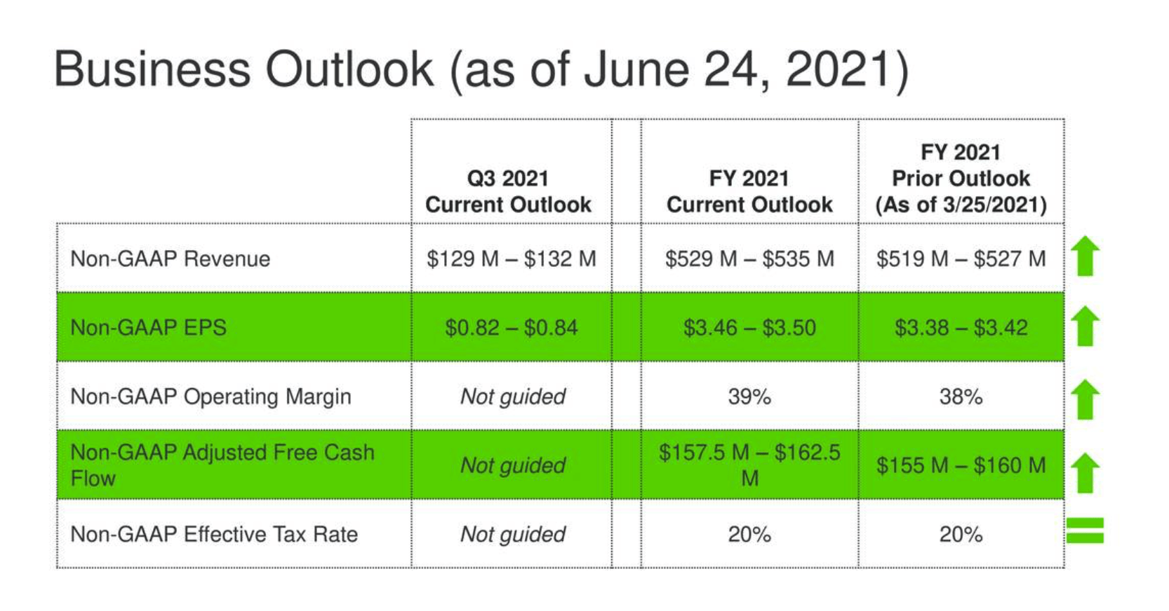 Progress Software Q2 Earnings: Promising In Unexpected Ways (NASDAQ ...