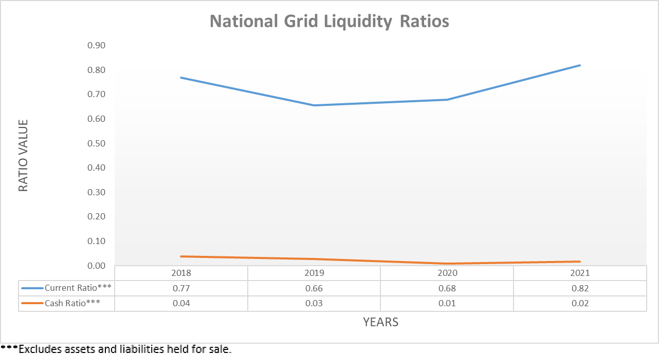 National Grid A Dividend Cut Appears Likely Despite Being A Utility
