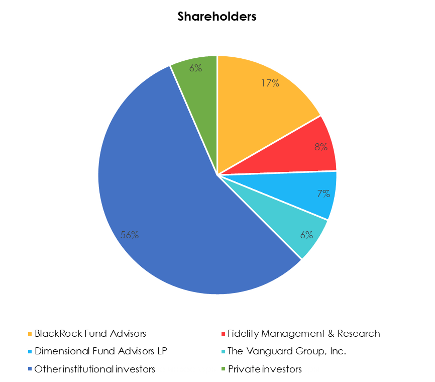 M/I Homes: A Small But Fast-Growing Homebuilder Stock (NYSE:MHO ...