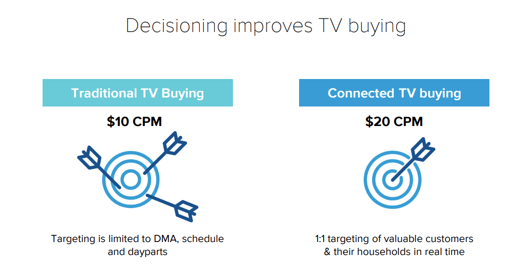 The Trade Desk Valuation Will Take Years To Catch Up (NASDAQTTD