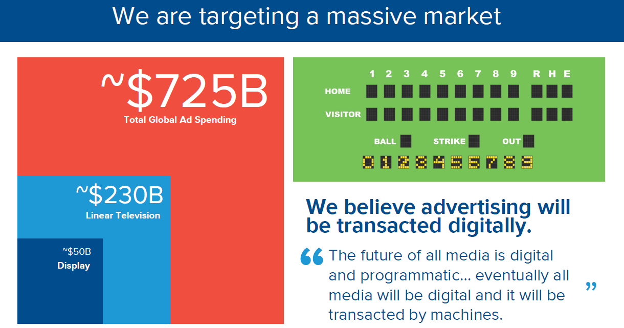 The Trade Desk Valuation Will Take Years To Catch Up (NASDAQTTD