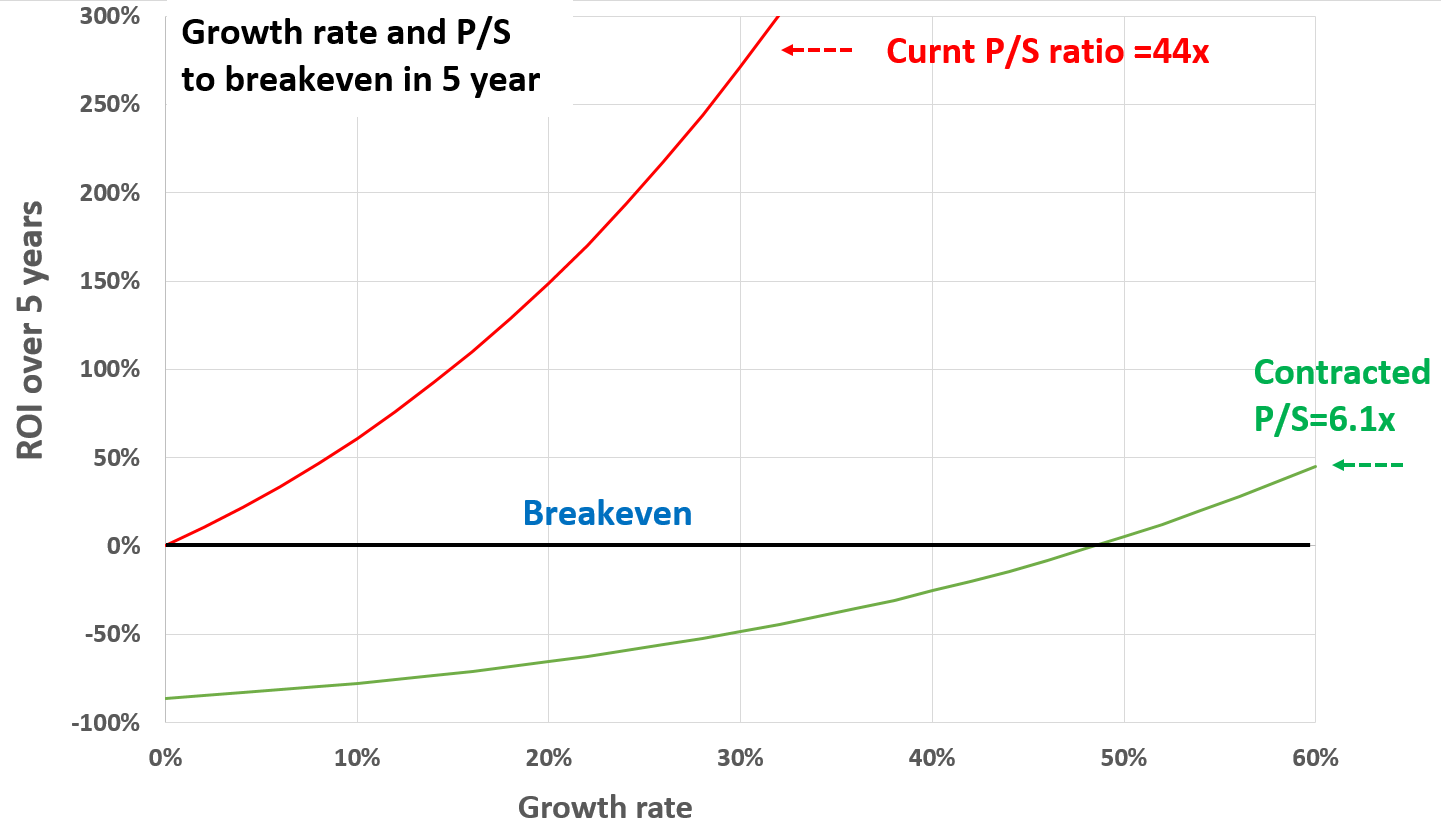 The Trade Desk Valuation Will Take Years To Catch Up (NASDAQTTD