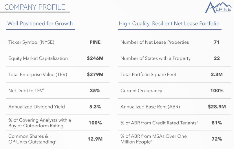 Alpine Property Trust Is Taking All The Right Steps (NYSEPINE