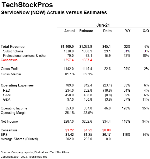 ServiceNow: Should Be Amongst The Top Holdings Of A Growth Franchise ...