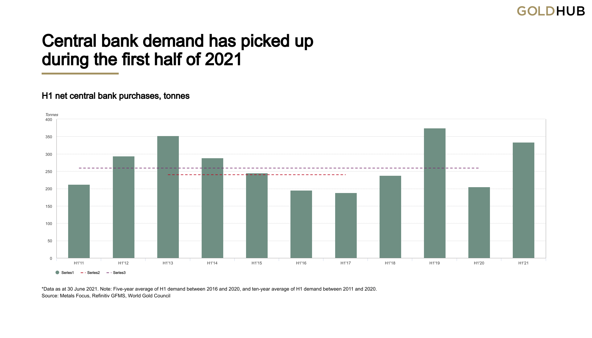 Gold Demand Trends Q2 2021 | Seeking Alpha