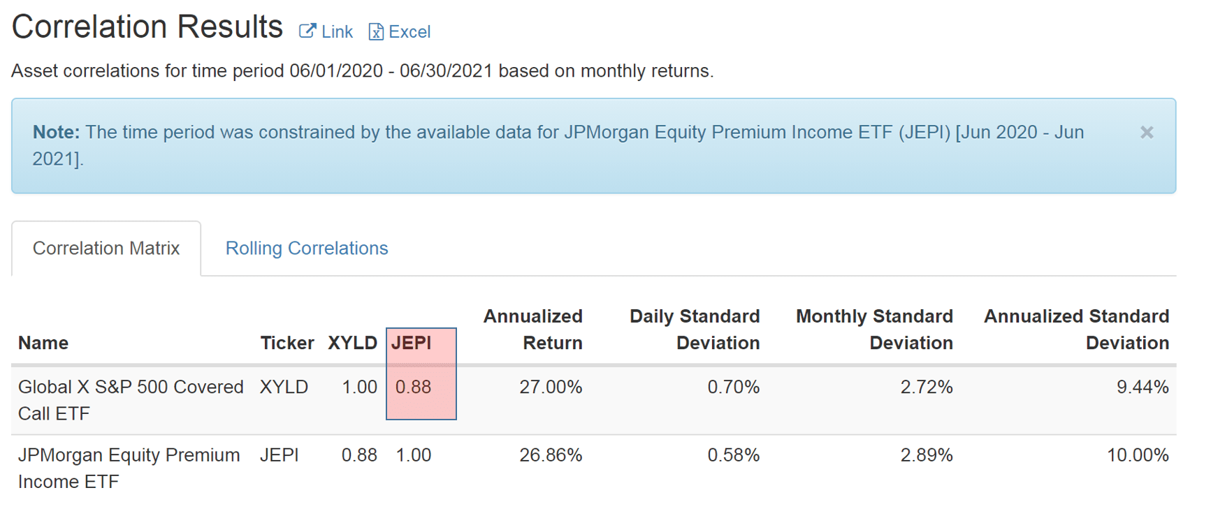 JEPI Assessment Of Risk By Extrapolation (NYSEARCAJEPI) Seeking Alpha