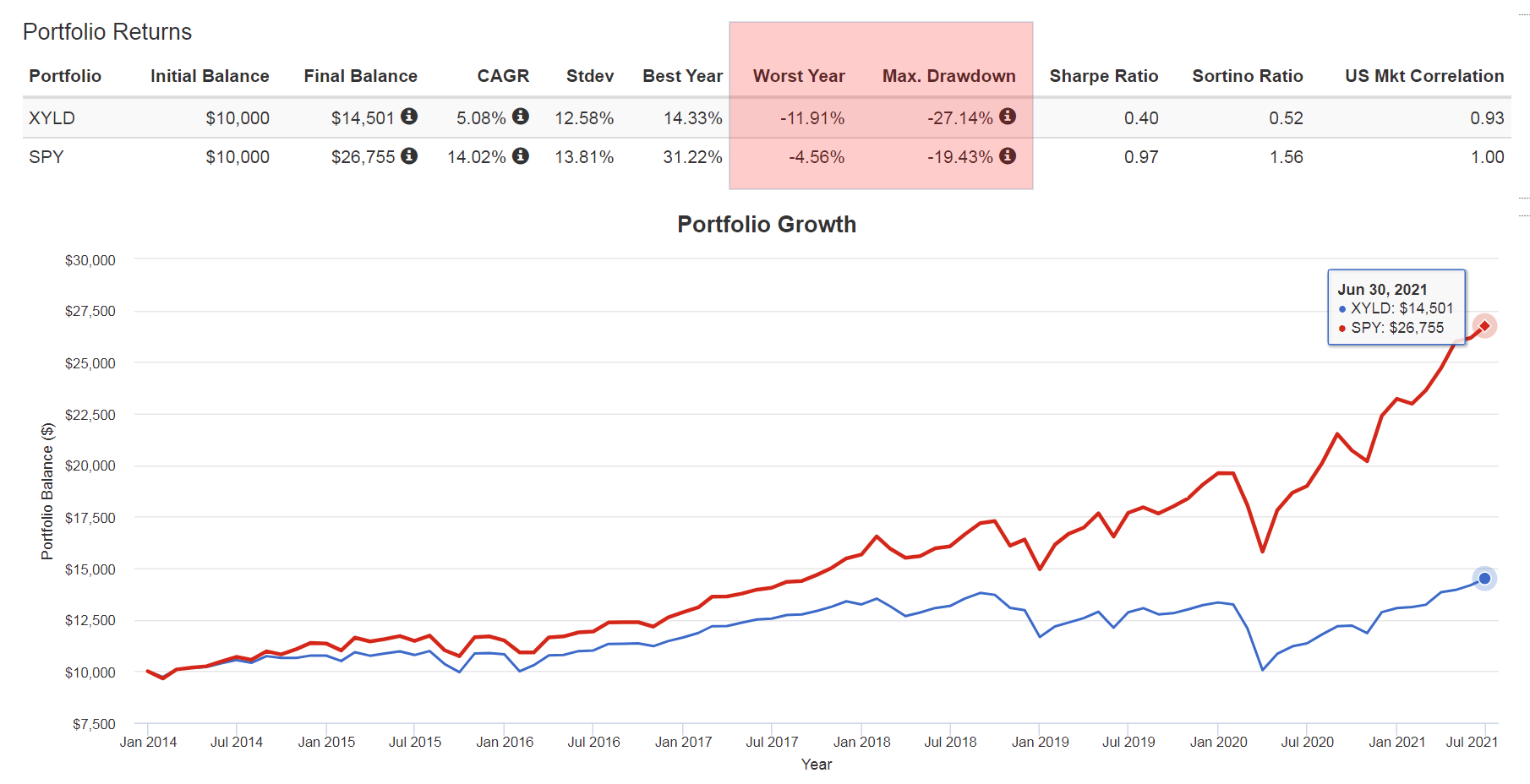 JEPI Assessment Of Risk By Extrapolation (NYSEARCAJEPI) Seeking Alpha