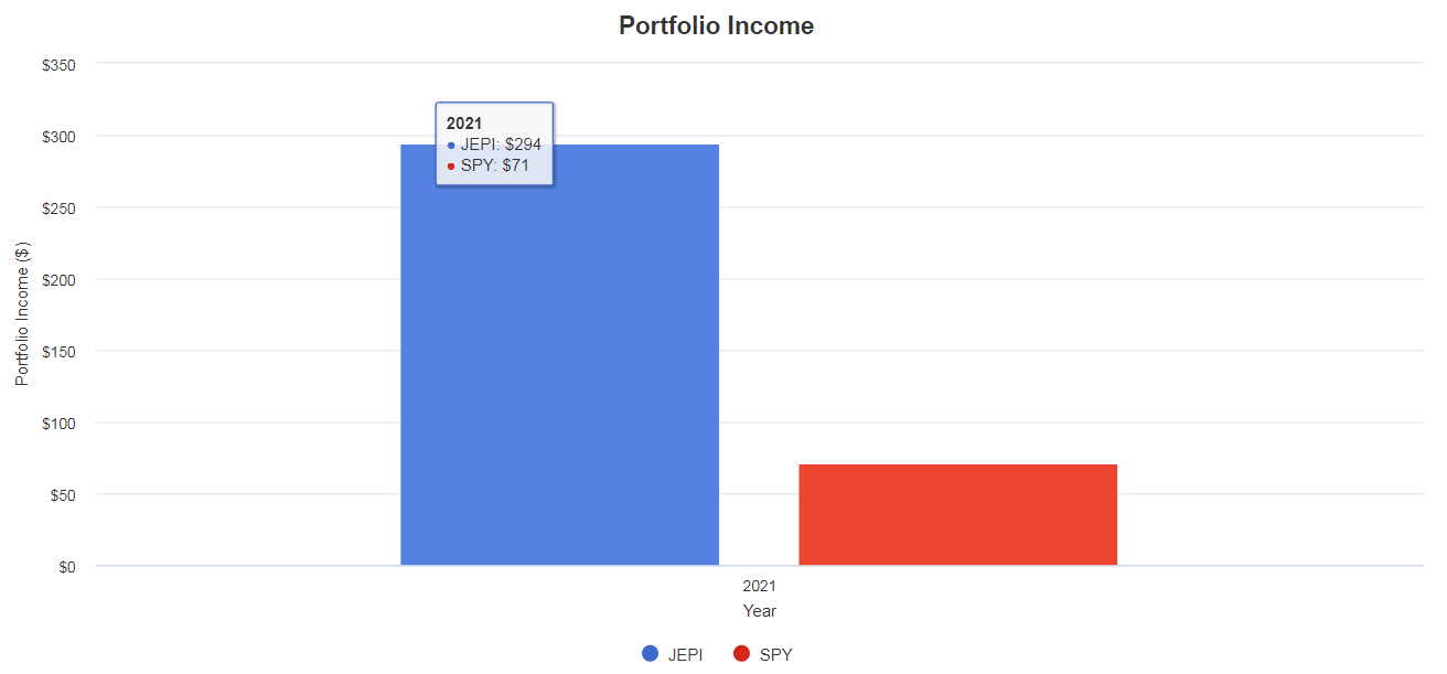 JEPI Assessment Of Risk By Extrapolation (NYSEARCAJEPI) Seeking Alpha