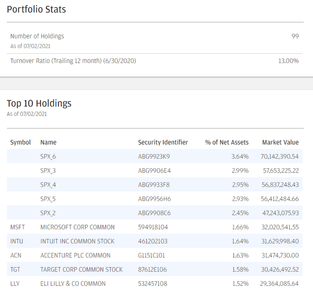 JEPI Assessment Of Risk By Extrapolation (NYSEARCAJEPI) Seeking Alpha