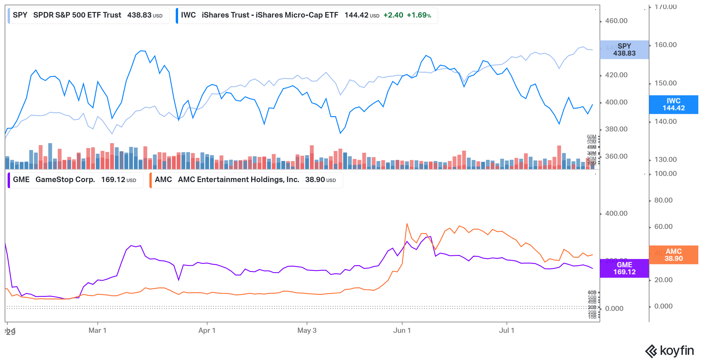 Robinhood's Era of Fun and Meme Stock Games Comes to an End