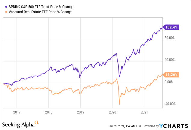 6040 Portfolio The Risky Retirement Strategy You Need To Ditch - 5s0cr2n