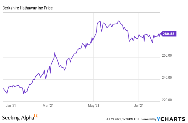 Berkshire Hathaway Q2 2021 Earnings And Book Value Estimates (BRK.B ...