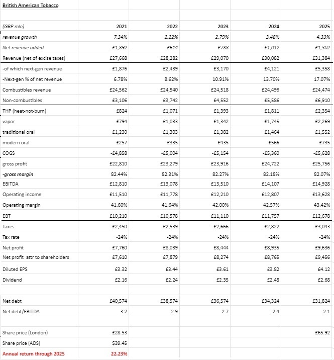 British American Tobacco Stock: Batting For A Lucky Strike (otcmkts 