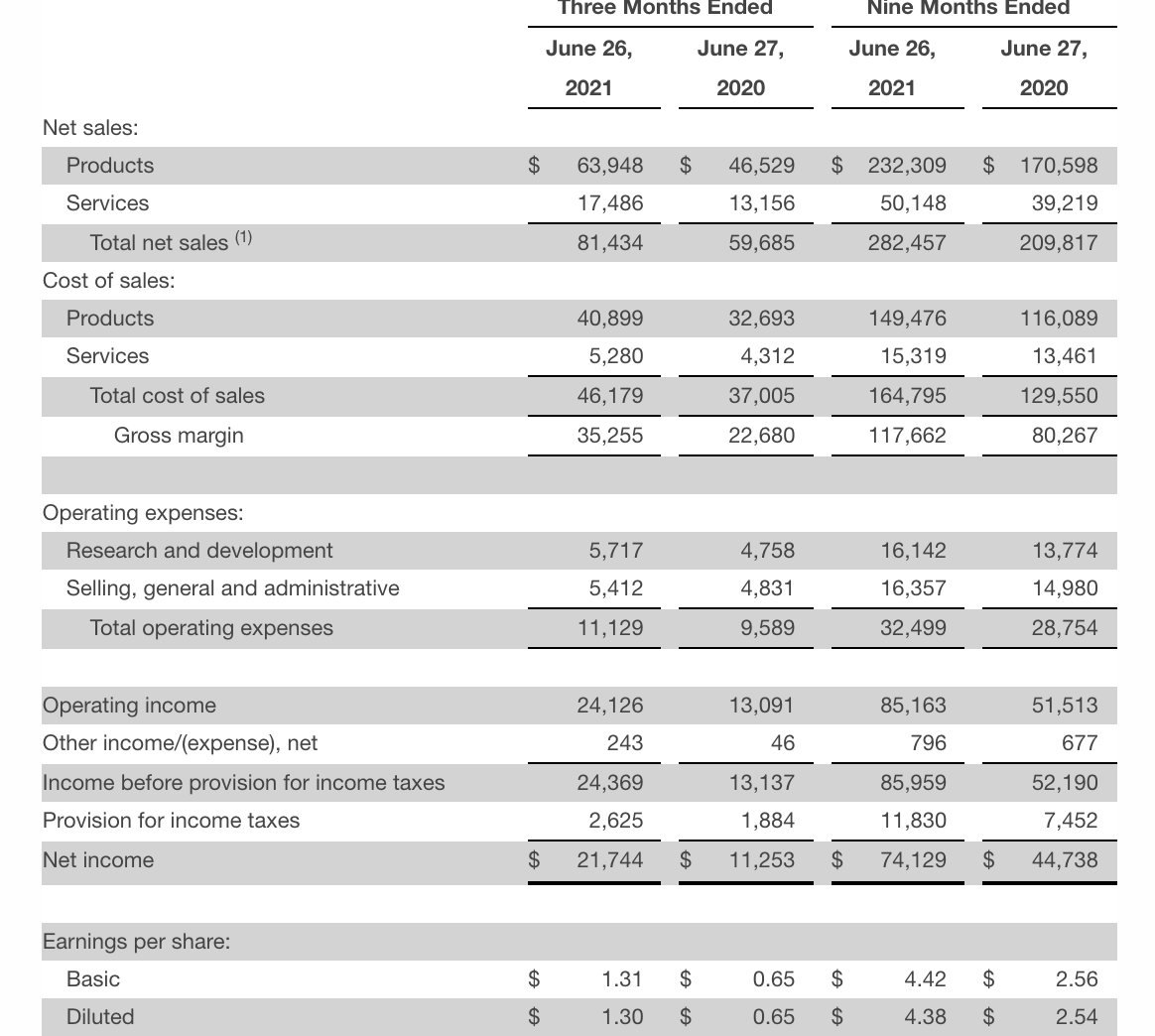 Apple 3 Takeaways From The Q3 Earnings Call (NASDAQAAPL) Seeking Alpha