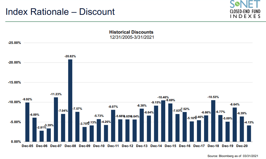 Invesco Cef Income Composite Etf Pcef An Etf That Invests In Closed