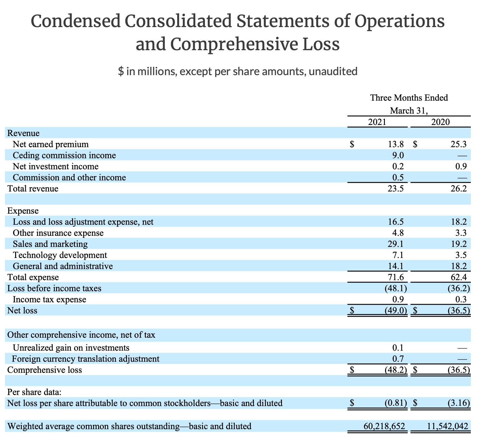 Lemonade Stock Could Fall Further (NYSELMND) Seeking Alpha