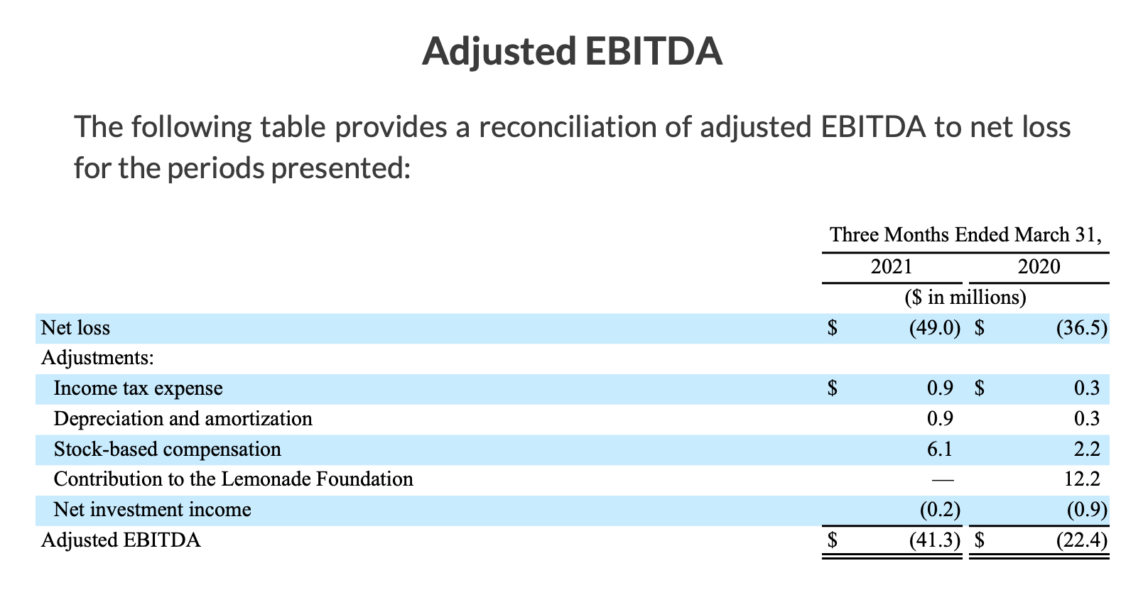 Lemonade Stock Could Fall Further (NYSELMND) Seeking Alpha
