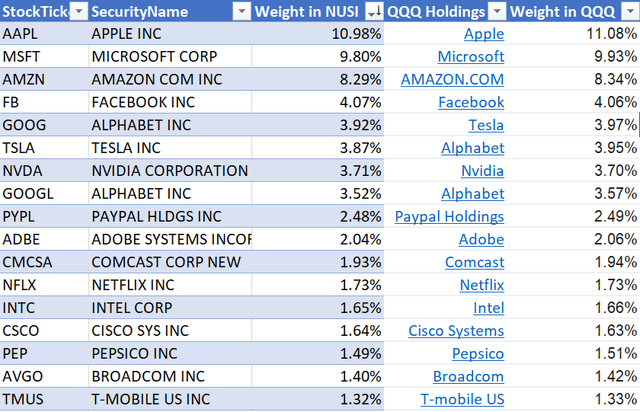 NUSI: This ETF Offers Steady Income | Seeking Alpha