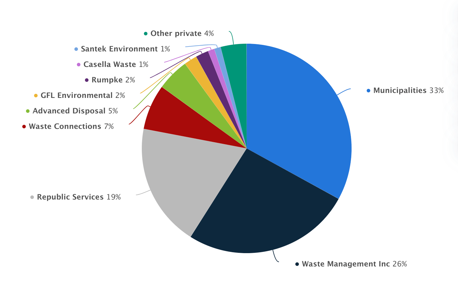 Waste Management Could Add Stability To Your Portfolio (NYSEWM