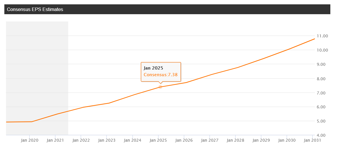 Walmart (WMT) Lower Insulin Price Via Own Brand To Boost Brand Value