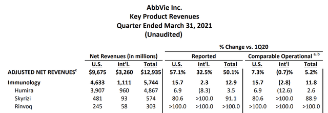 AbbVie Stock: The Path To 30% Annual Returns (NYSE:ABBV) | Seeking Alpha