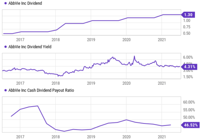 AbbVie Stock: The Path To 30% Annual Returns (NYSE:ABBV) | Seeking Alpha