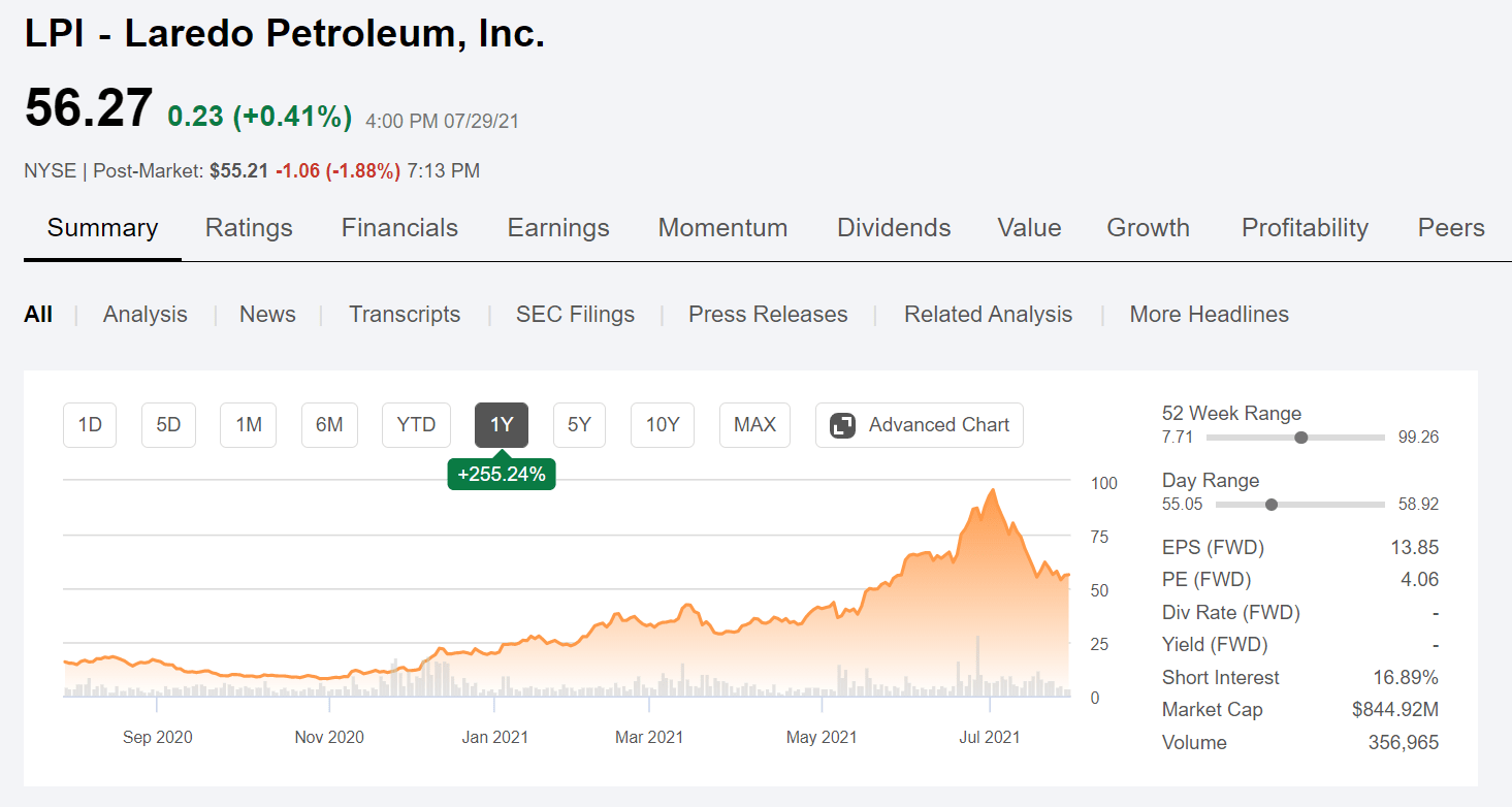 Laredo Petroleum Stock Is Hot Until It Is Not Nyse Lpi Seeking Alpha