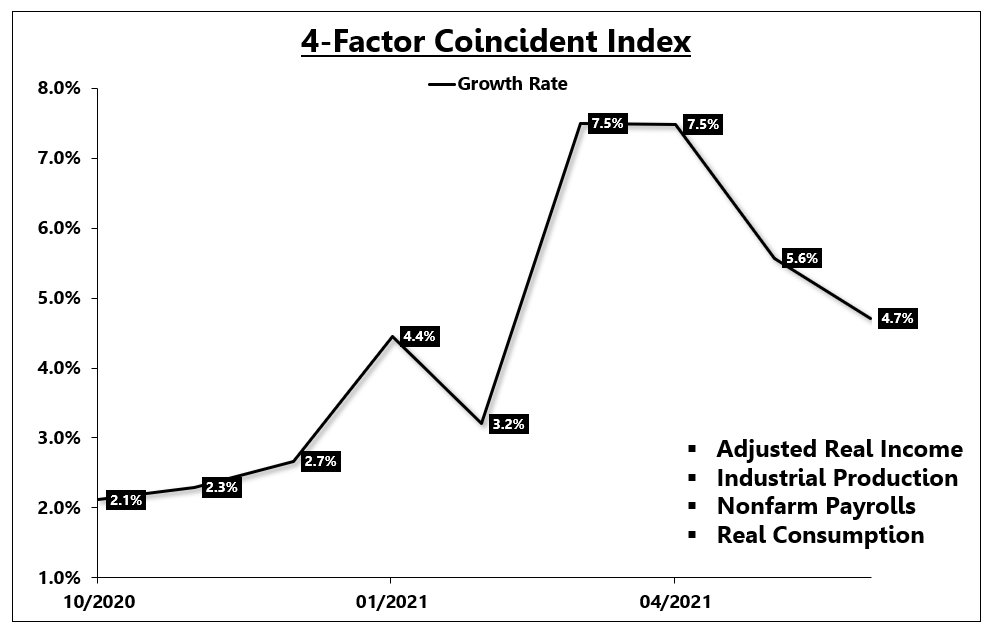 economic-growth-declines-in-june-seeking-alpha