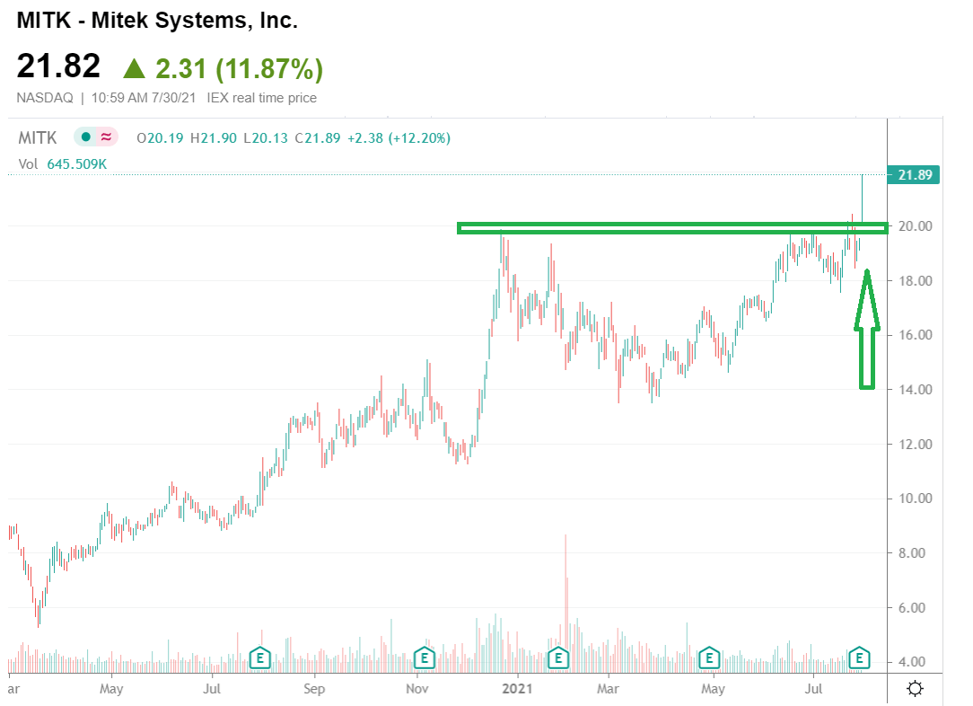 Mitek Systems: A Breakout Quarter Adds To The Bullish Case (NASDAQ:MITK ...