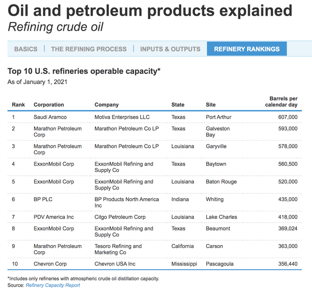 3 Reasons Marathon Petroleum Stock Is Back In The Buy Zone (NYSEMPC