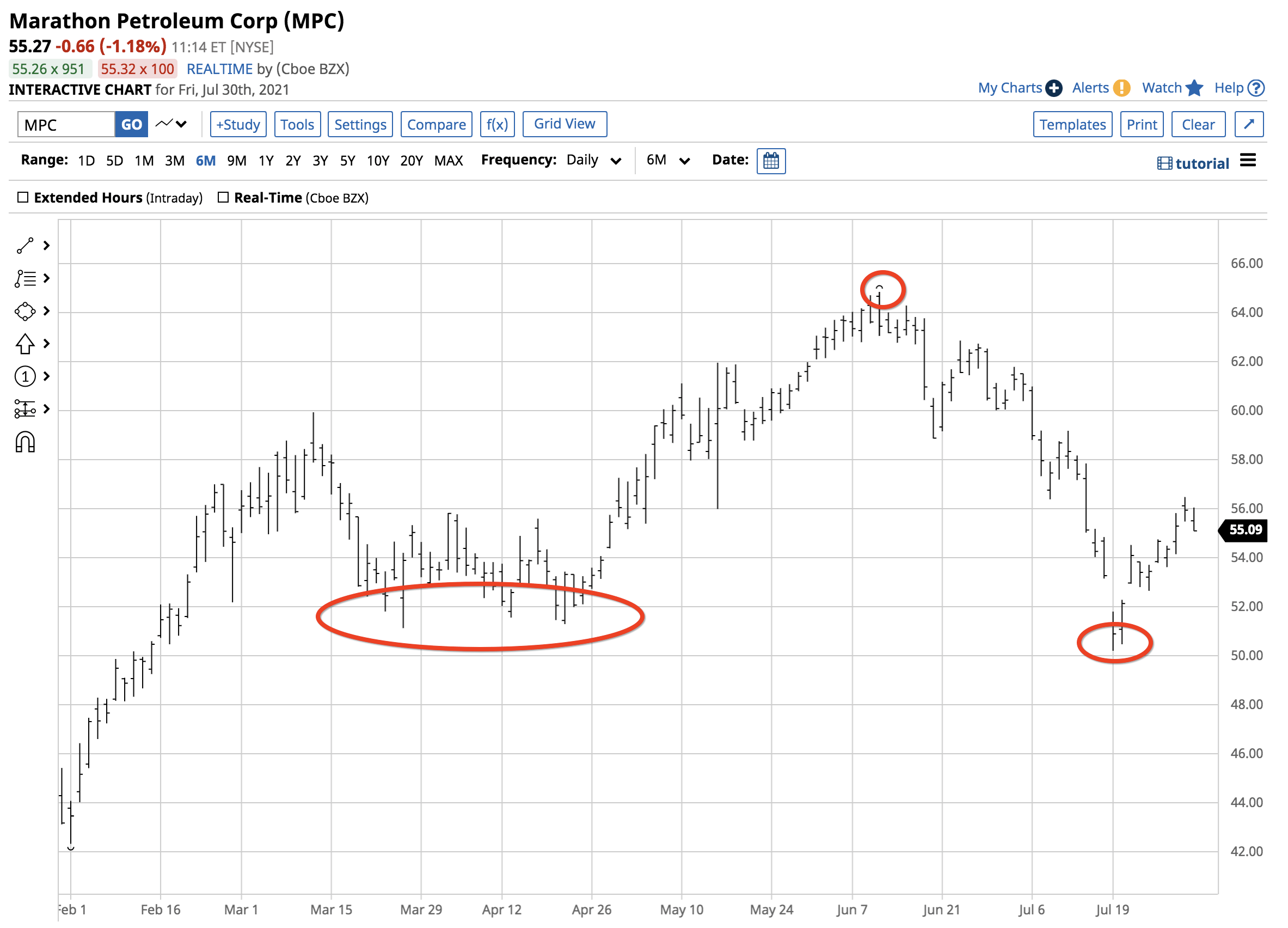 3 Reasons Marathon Petroleum Stock Is Back In The Buy Zone (NYSEMPC
