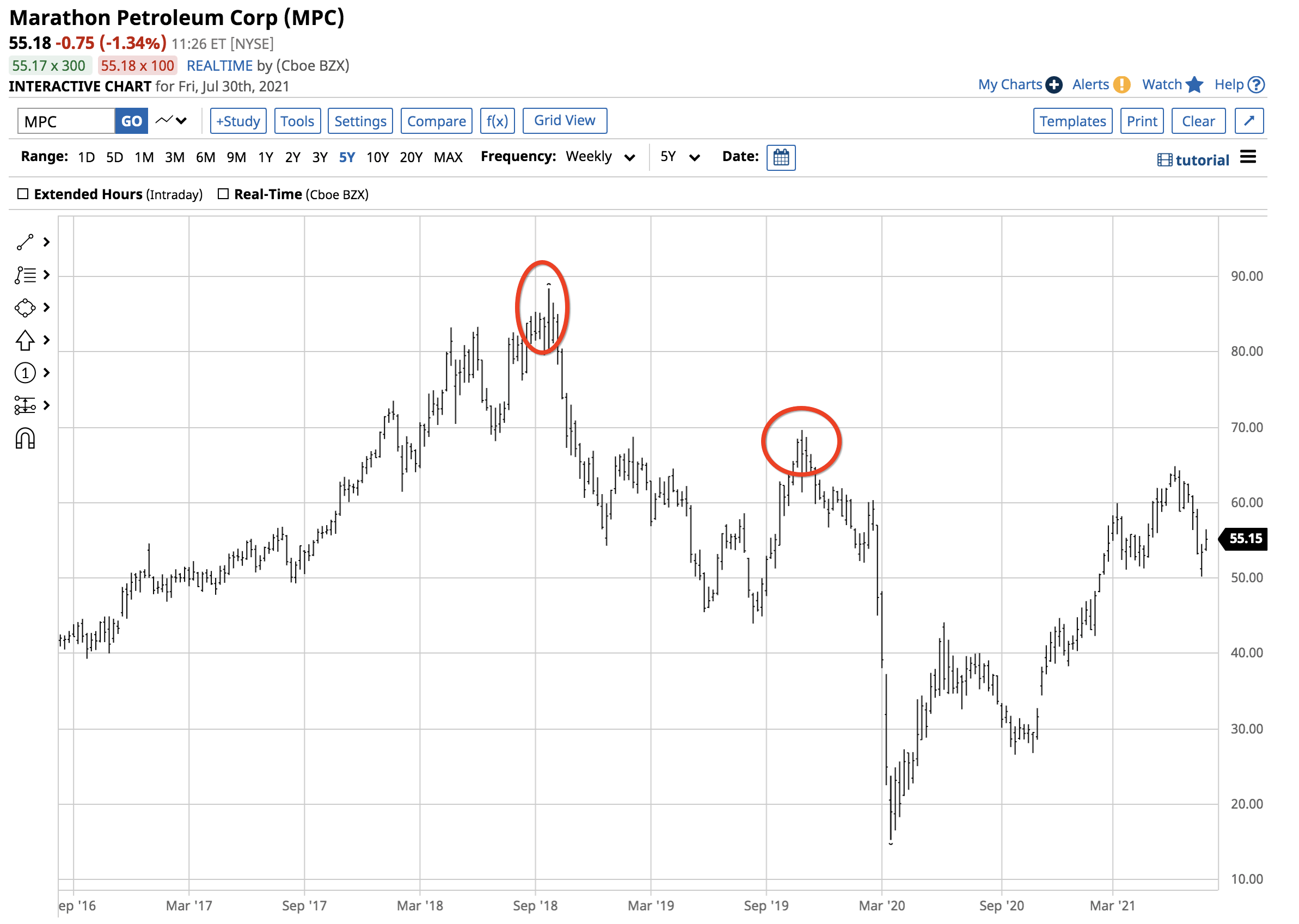 3 Reasons Marathon Petroleum Stock Is Back In The Buy Zone (NYSE:MPC ...