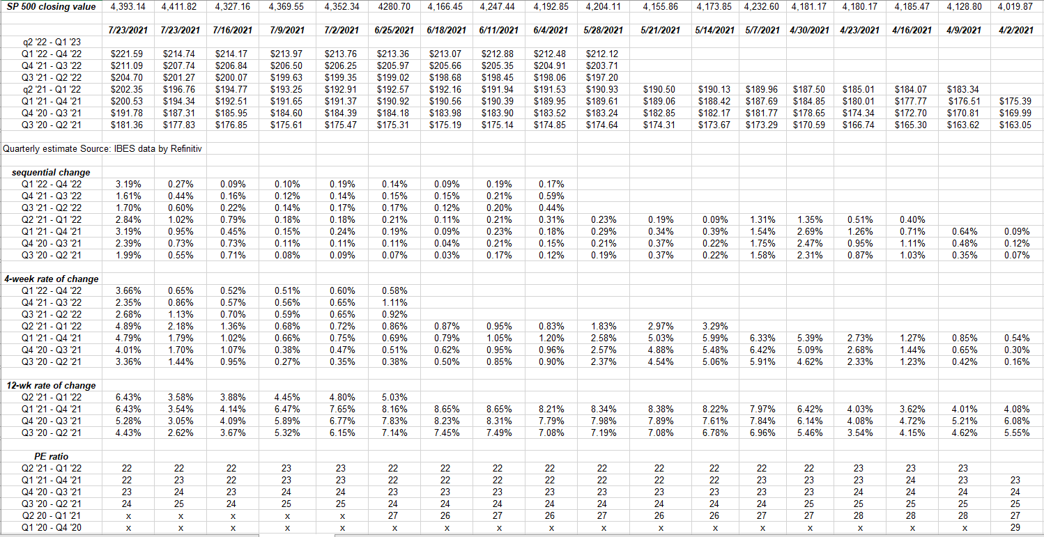 S&p 500 Earnings Calendar 