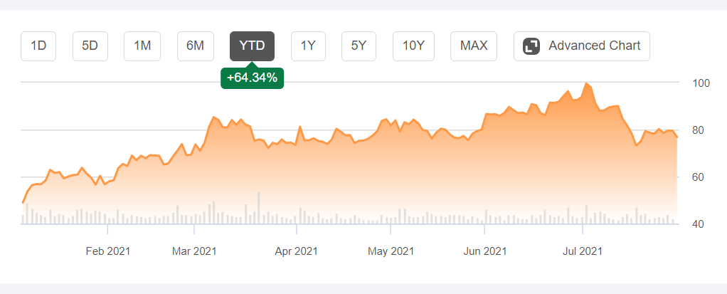 Earnings Beat of the Week: Wynn Resorts Capitalizes on Tourism, Spending  Boom