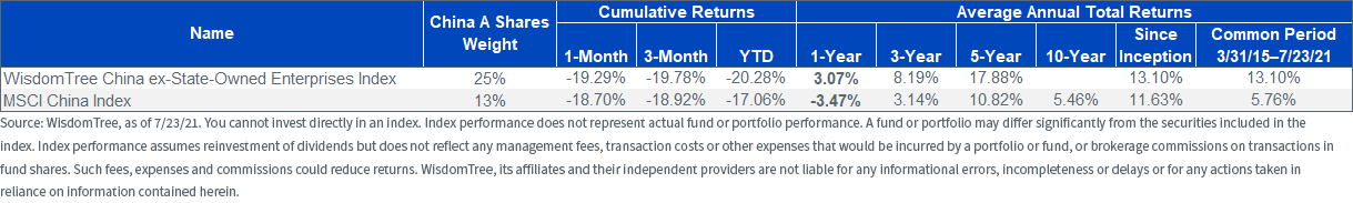 What's Next? How To Think About China Equity In Your Portfolio ...