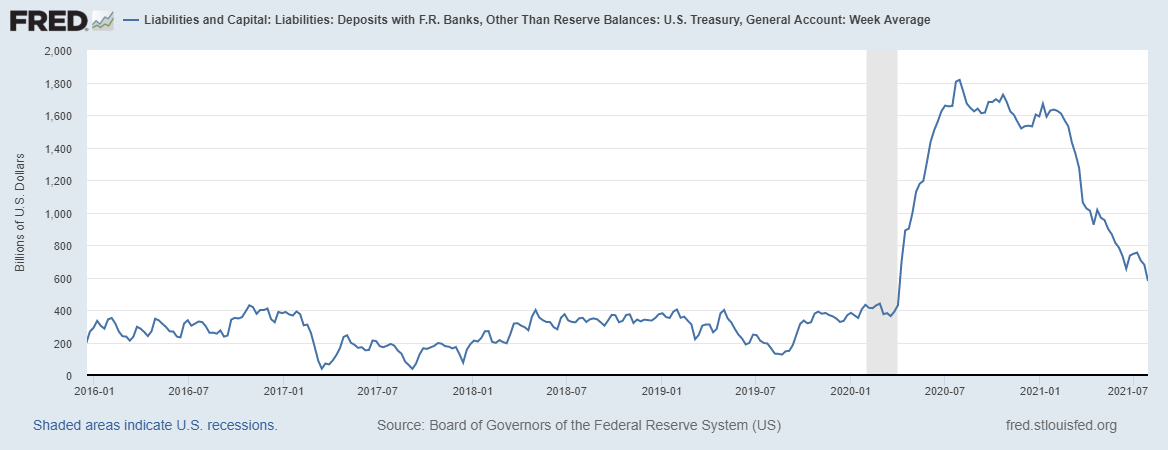 tga drawdown