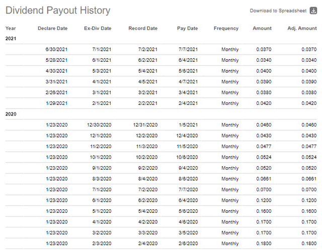 cash to etf