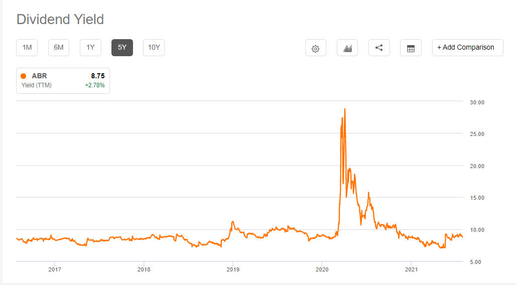 Arbor Realty Trust Stock The Money Train Barrels Forward Nyseabr Seeking Alpha 