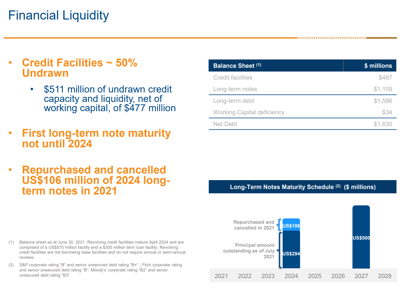 Baytex Energy Stock An Analysis About Free Cash Flow (BTEGF) Seeking