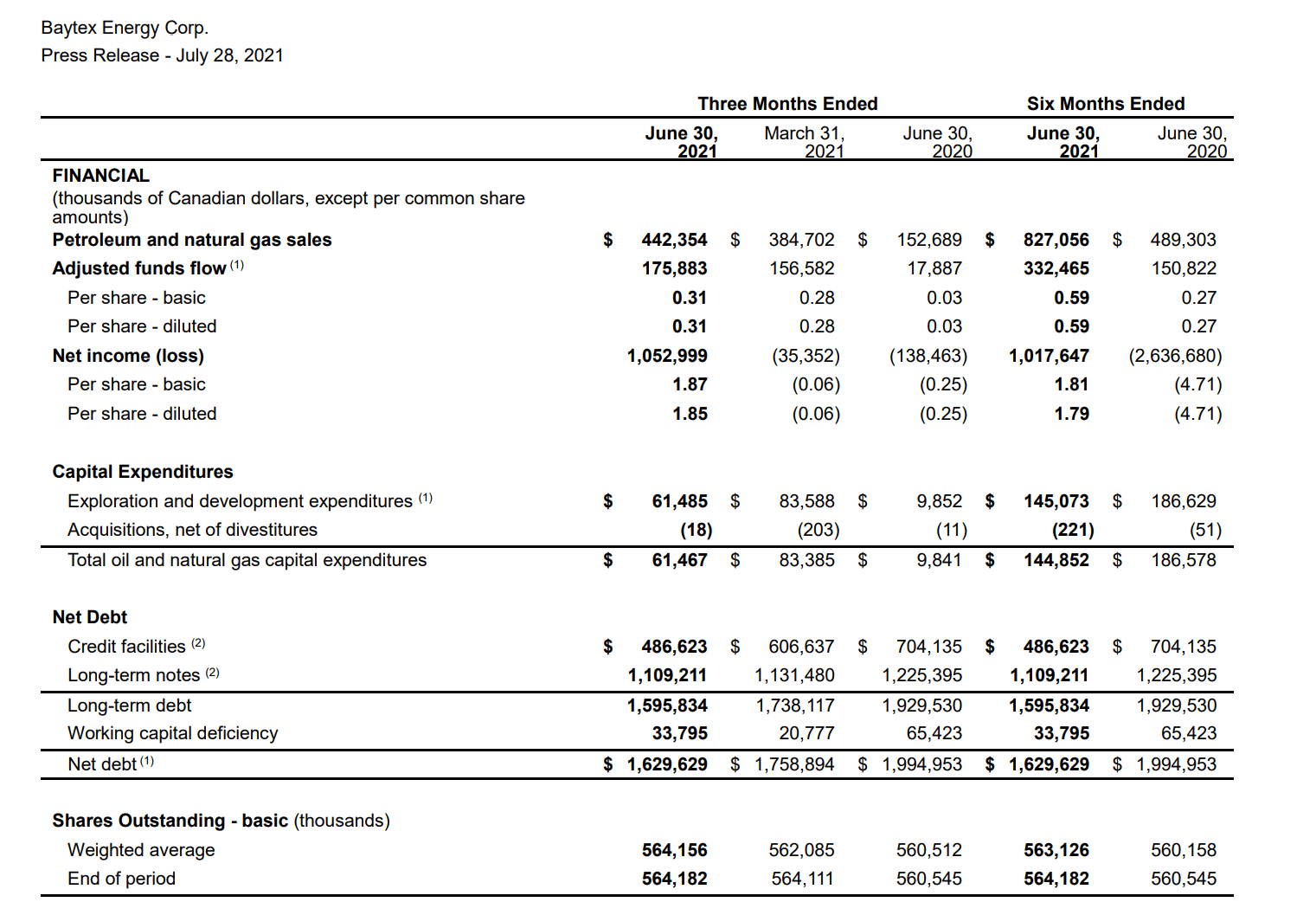 Baytex Energy Stock An Analysis About Free Cash Flow (BTEGF) Seeking