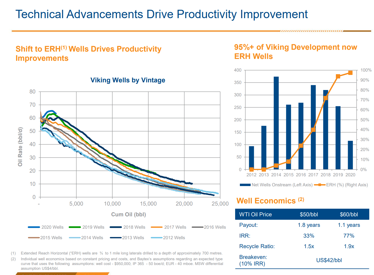 baytex energy stock forecast 2025