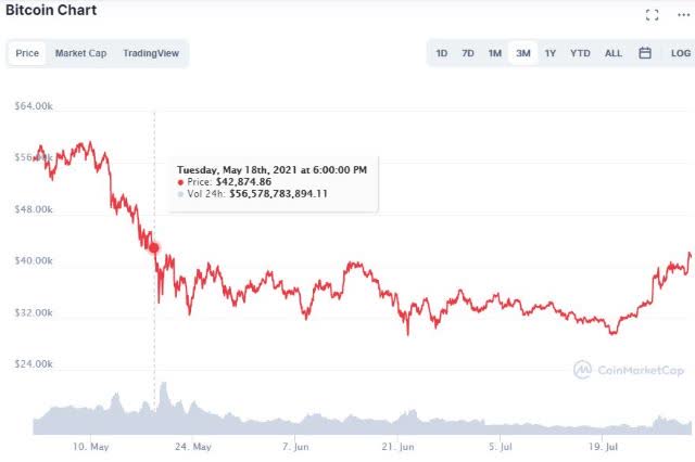 15+ Win Crypto Coin Market Cap Background