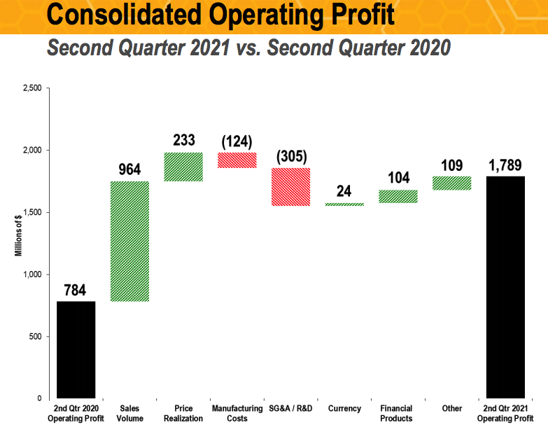 Caterpillar Earnings This Downtrend Is A Good Thing (NYSECAT) Seeking Alpha
