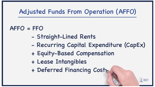 Adjusted Funds From Operations