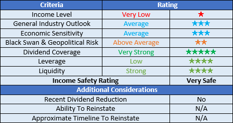 Methanex ratings