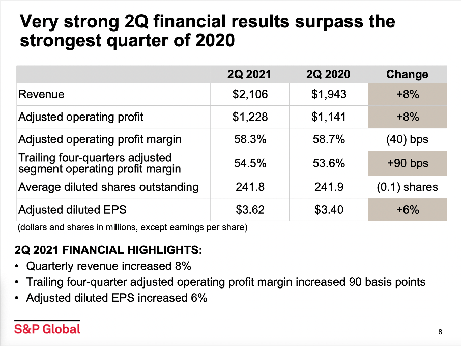 S&P Global: Merger Makes Sense, But Stock Is Not Cheap (NYSE:SPGI ...