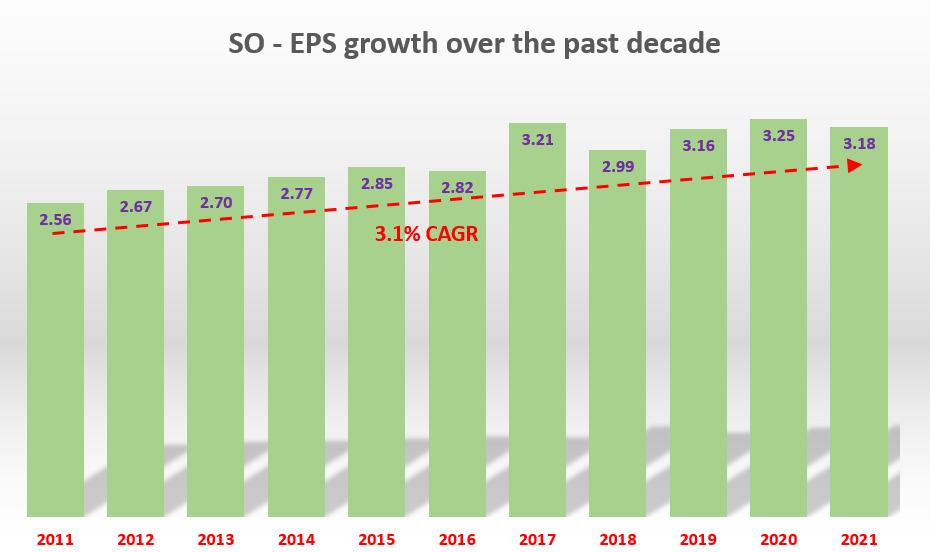 southern-company-stock-what-to-expect-next-nyse-so-seeking-alpha