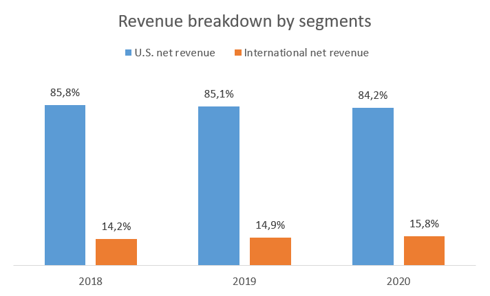 Wayfair Stock Amazon Of The Furniture Business Nyse W Seeking Alpha